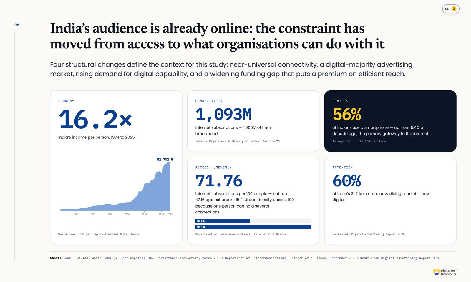 Report page 08: The audience is already online; the constraint has moved